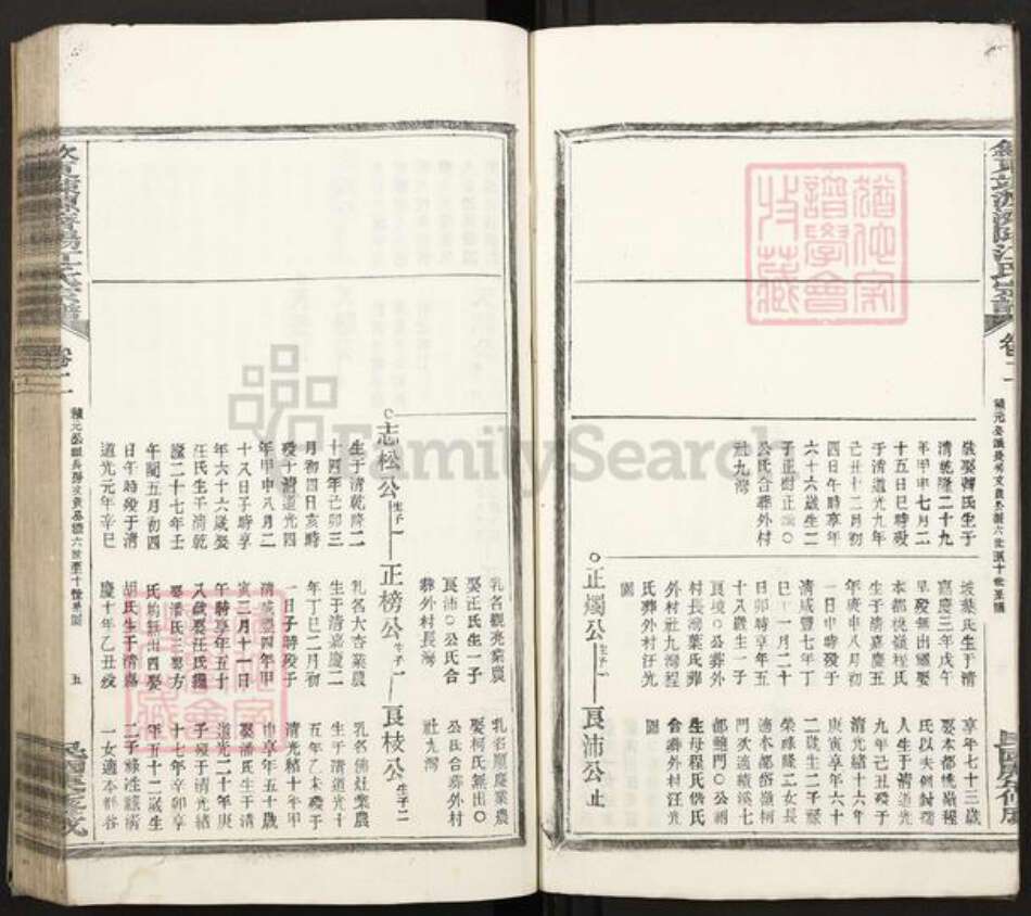 安徽省黄山市歙县溪头镇江氏族谱-歙东竦源济阳江氏宗谱.pdf电子版预览图5