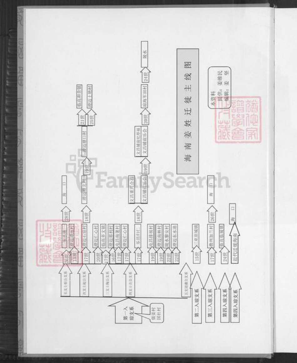 海南省澄迈县姜氏敬胜堂族谱-海南姜氏族谱.pdf电子版预览图3