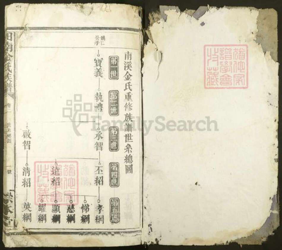 江西省宜春市丰城市隍城镇金氏崇本堂族谱-田南金氏族谱.pdf电子版预览图1