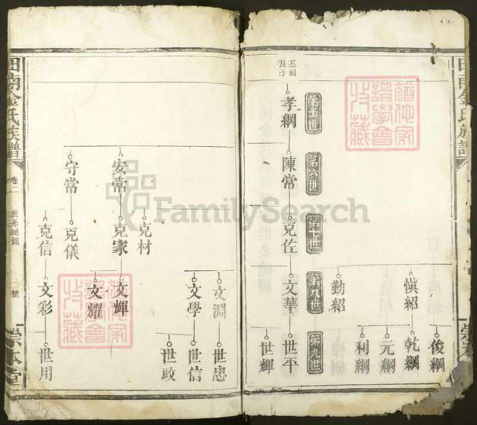江西省宜春市丰城市隍城镇金氏崇本堂族谱-田南金氏族谱.pdf电子版预览图2
