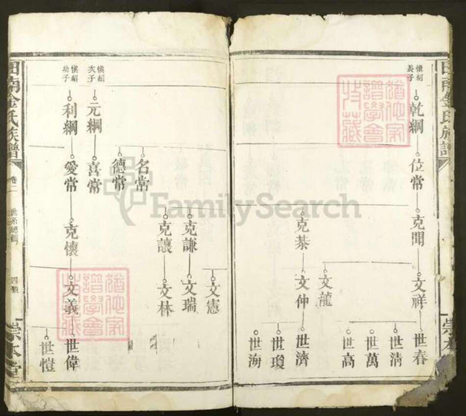 江西省宜春市丰城市隍城镇金氏崇本堂族谱-田南金氏族谱.pdf电子版预览图4