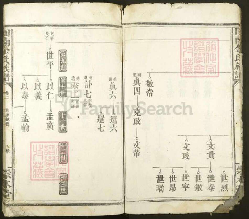 江西省宜春市丰城市隍城镇金氏崇本堂族谱-田南金氏族谱.pdf电子版预览图5