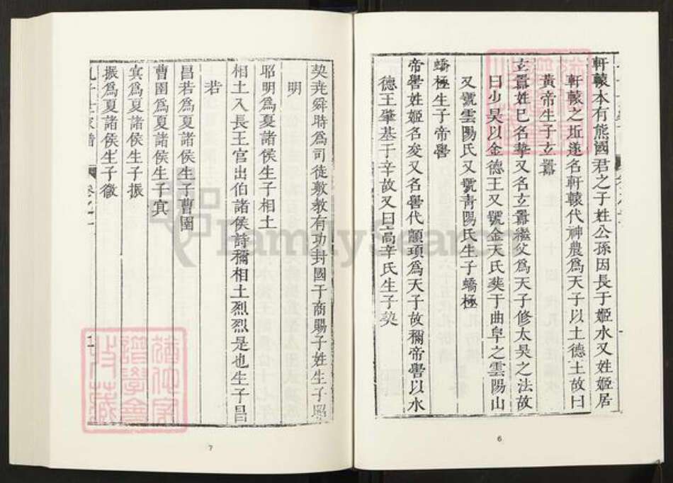 山东省济宁市曲阜市孔氏族谱-清代民国名人家谱选刊续编.第20~22册.孔子世家谱.pdf电子版预览图5