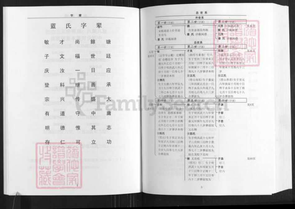 浙江省湖州长兴县夹浦镇蓝氏族谱-北川蓝氏宗谱.pdf电子版预览图4