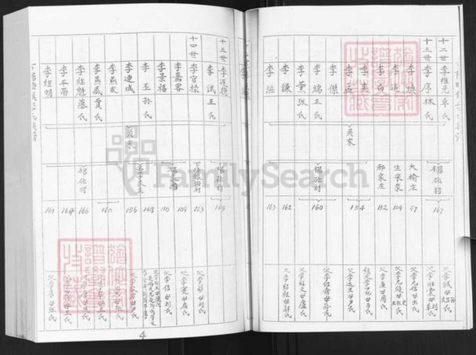 山东省烟台市栖霞市杨础镇李氏族谱-李氏族谱.pdf电子版预览图5