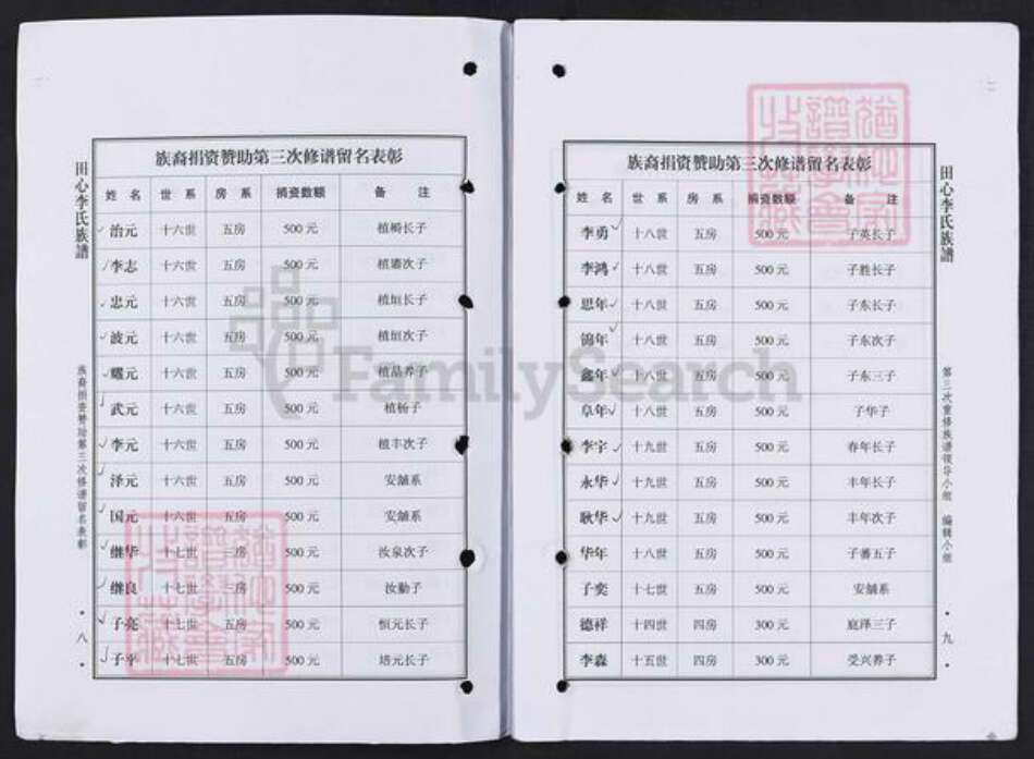 广东省茂名市高州市根子镇李氏族谱-田心李氏族谱.pdf电子版预览图5