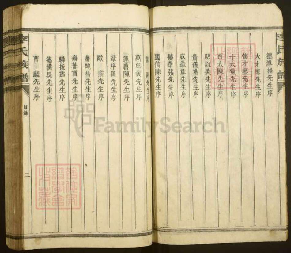 湖南省郴州市苏仙区李氏六一堂族谱-李氏族谱.pdf电子版预览图3