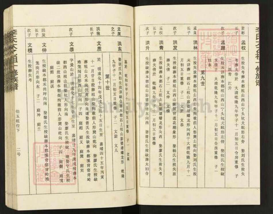 江西省赣州市宁都县李氏族谱-宁都李氏太乙翁十修族谱.pdf电子版预览图2