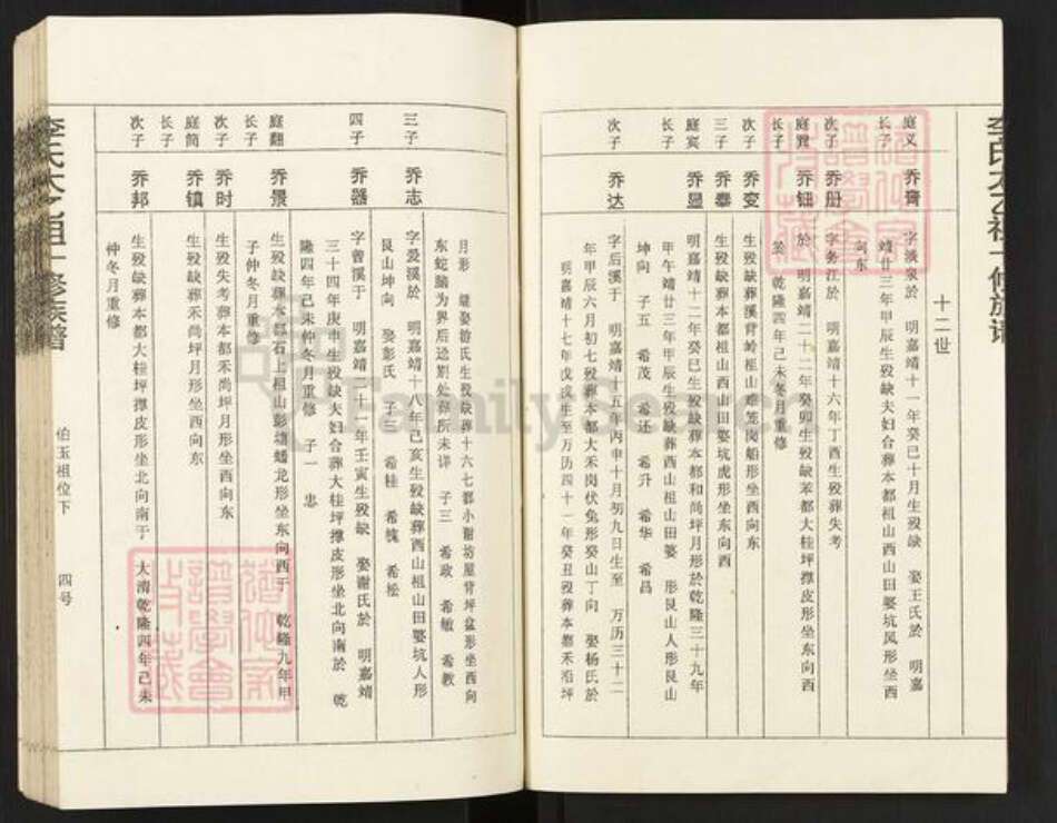 江西省赣州市宁都县李氏族谱-宁都李氏太乙翁十修族谱.pdf电子版预览图4