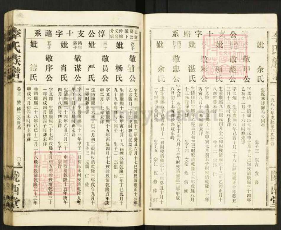 湖北省荆州市洪湖市万全镇李氏陇西堂族谱-李氏宗谱.pdf电子版预览图5 湖北省荆州市洪湖市万全镇李氏陇西堂族谱-李氏宗谱.pdf电子版预览图5