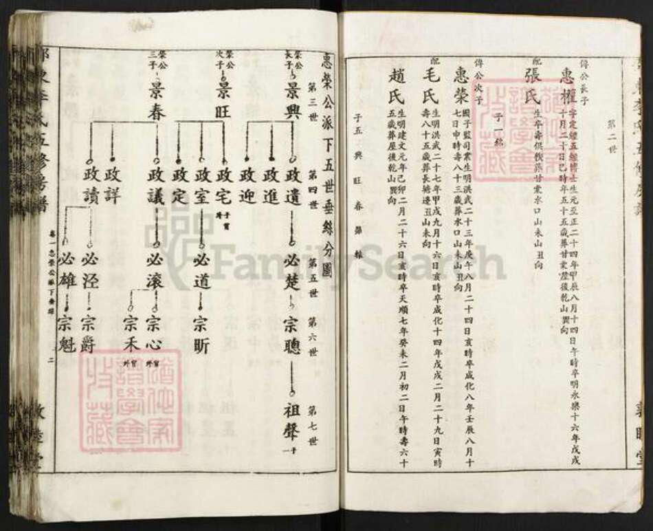 湖南省邵阳市邵东李氏敦睦堂族谱-邵东李氏五修房谱.pdf电子版预览图2