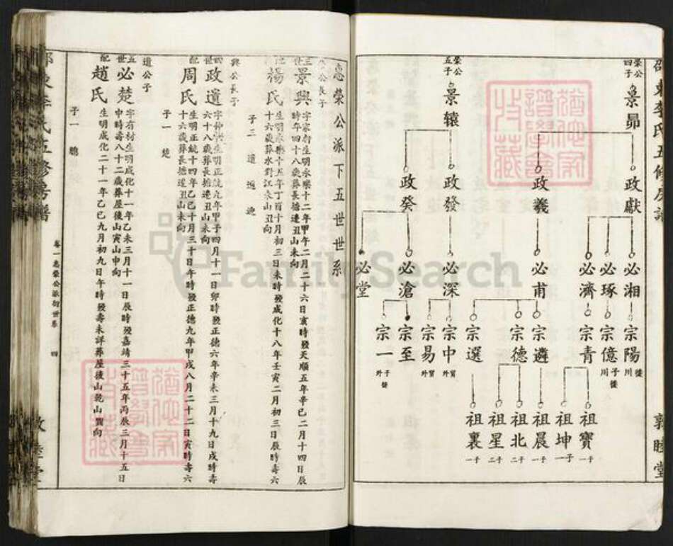 湖南省邵阳市邵东李氏敦睦堂族谱-邵东李氏五修房谱.pdf电子版预览图3