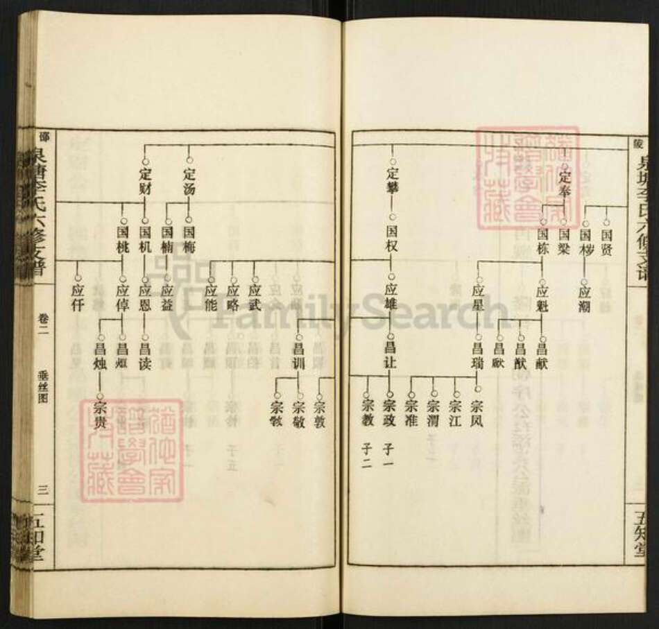 湖南省邵阳市邵东市李氏五知堂族谱-邵陵泉塘李氏六修支谱.pdf电子版预览图3