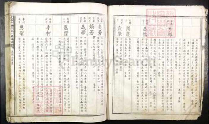 江西省赣州市全南县李氏族谱-虔南中牌李氏七修族谱.pdf电子版预览图4