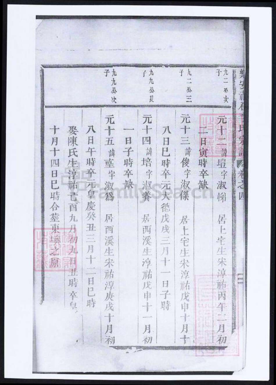 江西省抚州市乐安县李氏族谱-乐安赤石李氏宗谱.pdf电子版预览图3