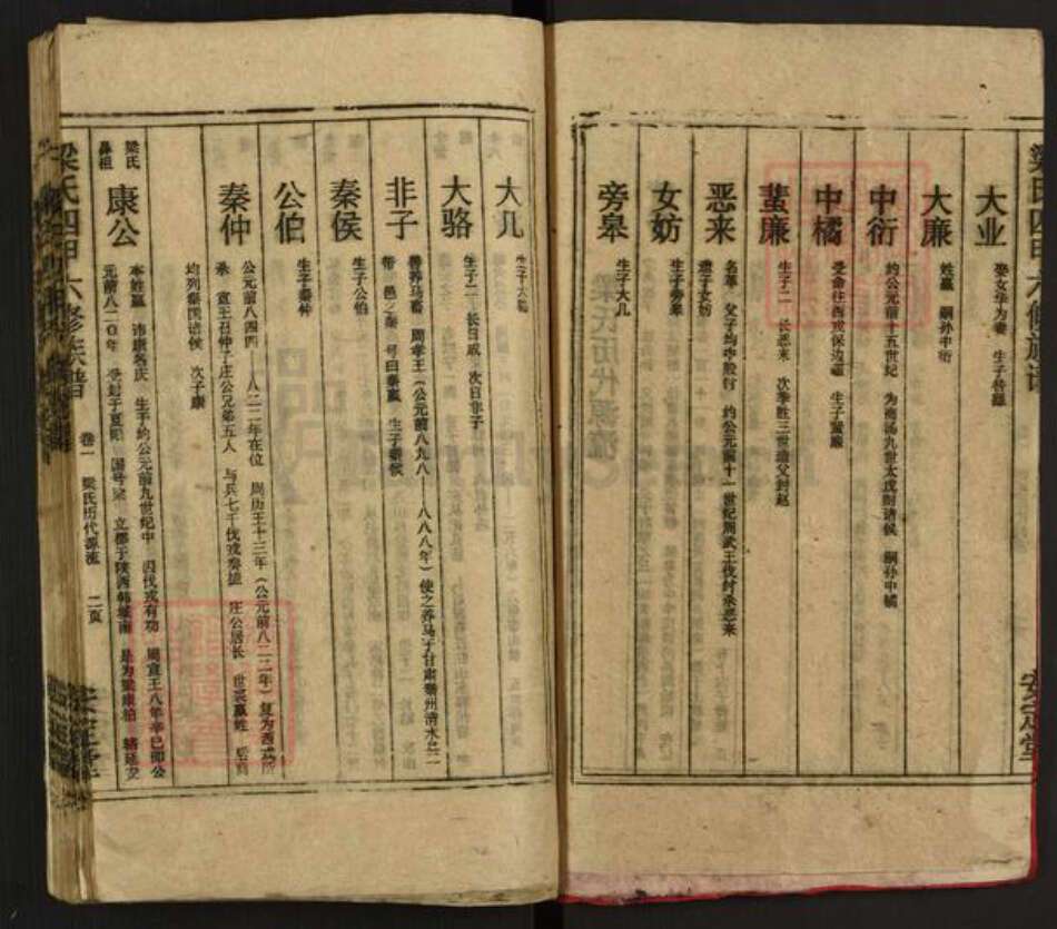 湖南省娄底市涟源市三甲乡梁氏安定堂族谱-梁氏四甲六修族谱.pdf电子版预览图4