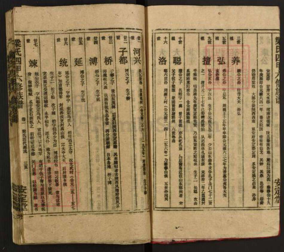 湖南省娄底市涟源市三甲乡梁氏安定堂族谱-梁氏四甲六修族谱.pdf电子版预览图5