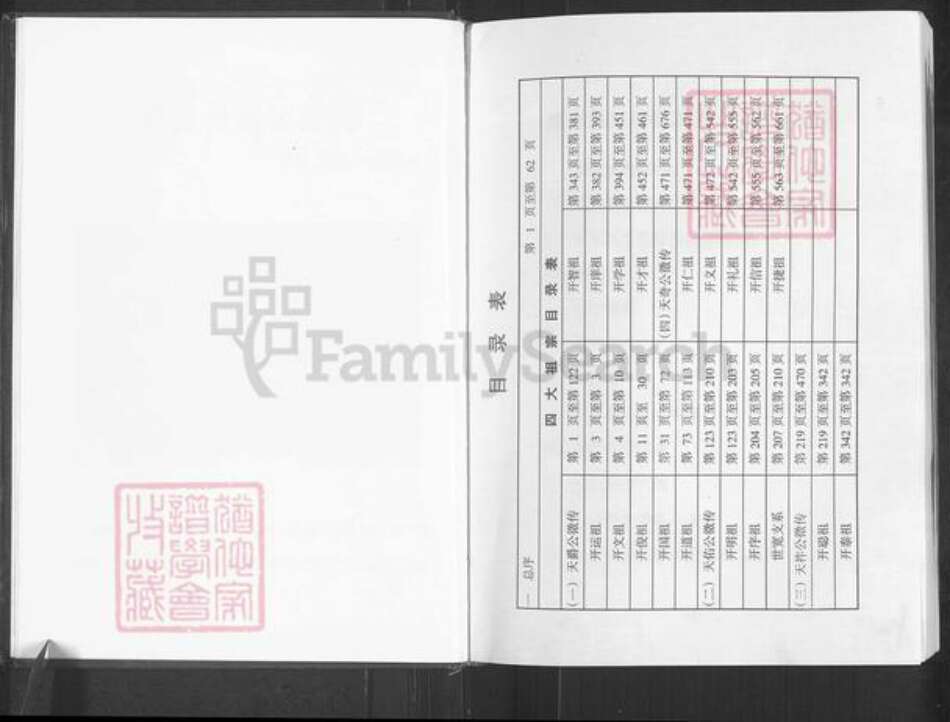 重庆市彭水苗族土家族自治县廖氏族谱-廖氏家谱.pdf电子版预览图5