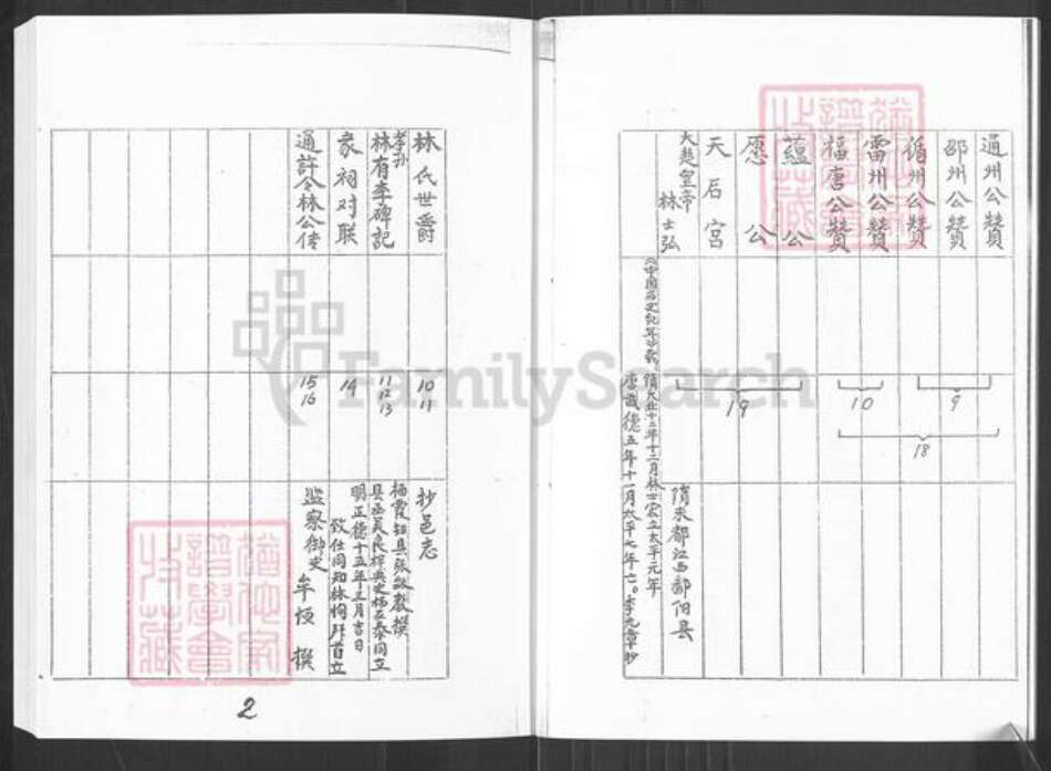 山东省烟台市栖霞市桃村镇林氏族谱-林氏族谱.pdf电子版预览图4