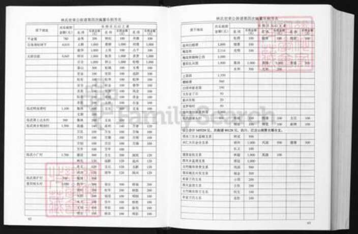 广东省韶关市林氏族谱-林氏族谱.pdf电子版预览图4