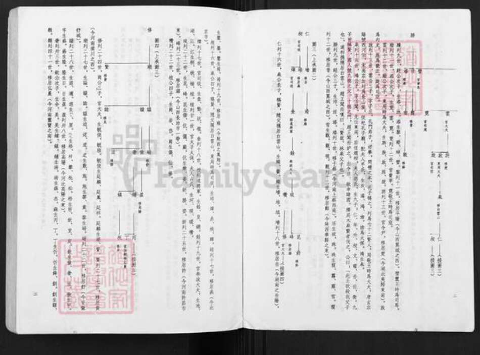 福建省福建省林氏族谱-林氏蕃衍迁徙渊源谱.pdf电子版预览图5