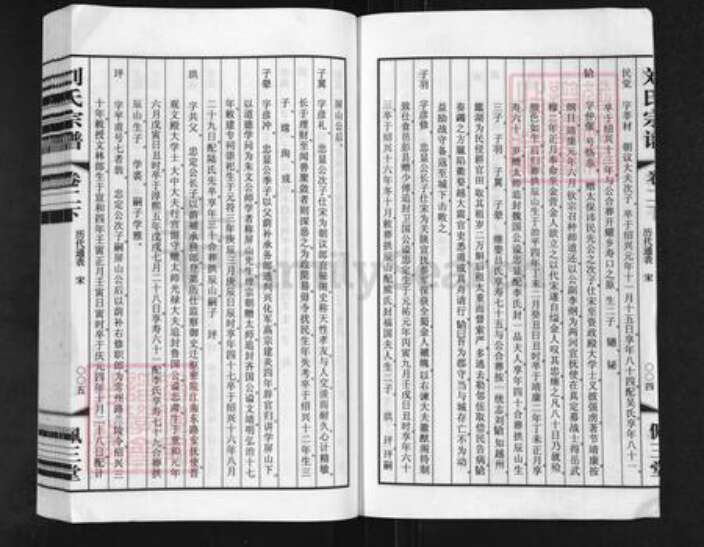 江苏省常州市武进县刘氏佩三堂族谱-常州新安刘氏宗谱.pdf电子版预览图4