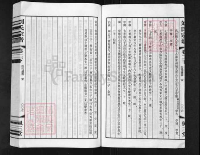 江苏省常州市武进县刘氏佩三堂族谱-常州新安刘氏宗谱.pdf电子版预览图5