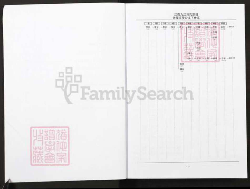 江西省九江市刘氏彭城堂族谱-九江刘氏宗谱.彭城分谱.pdf电子版预览图2