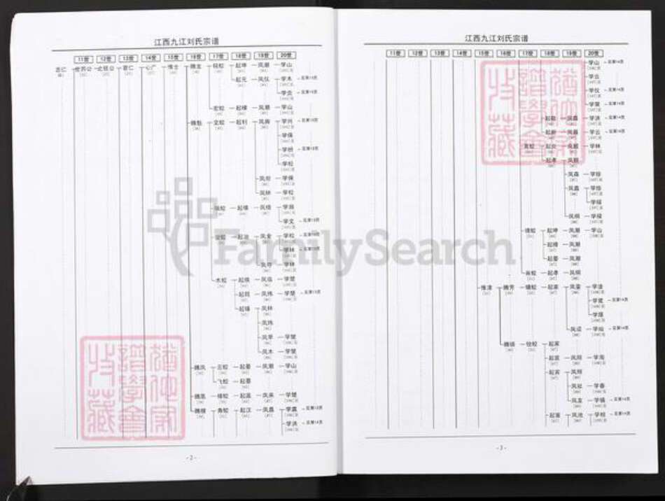 江西省九江市刘氏彭城堂族谱-九江刘氏宗谱.彭城分谱.pdf电子版预览图3