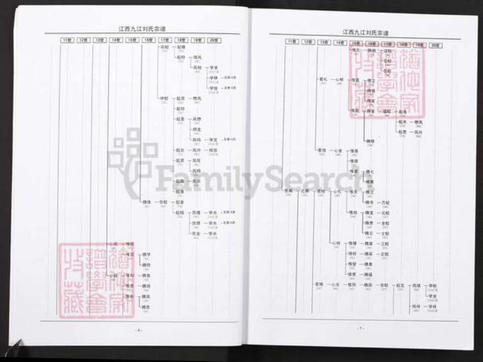 江西省九江市刘氏彭城堂族谱-九江刘氏宗谱.彭城分谱.pdf电子版预览图5