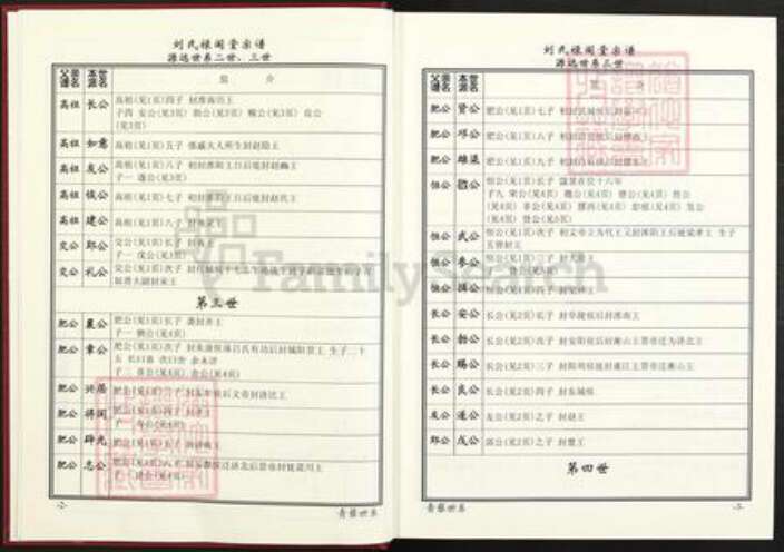 湖北省咸宁市蒲圻市中伙铺镇刘氏禄阁堂族谱-刘氏禄阁堂宗谱.pdf电子版预览图5