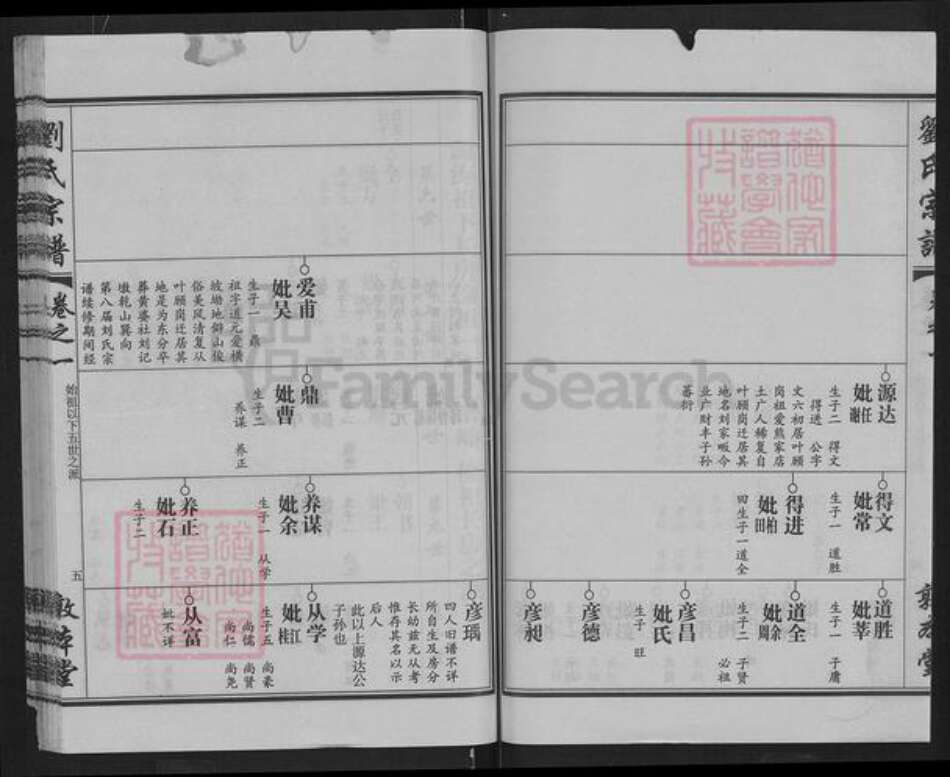 湖北省武汉市新洲区刘氏敦本堂族谱-刘氏家谱.pdf电子版预览图5