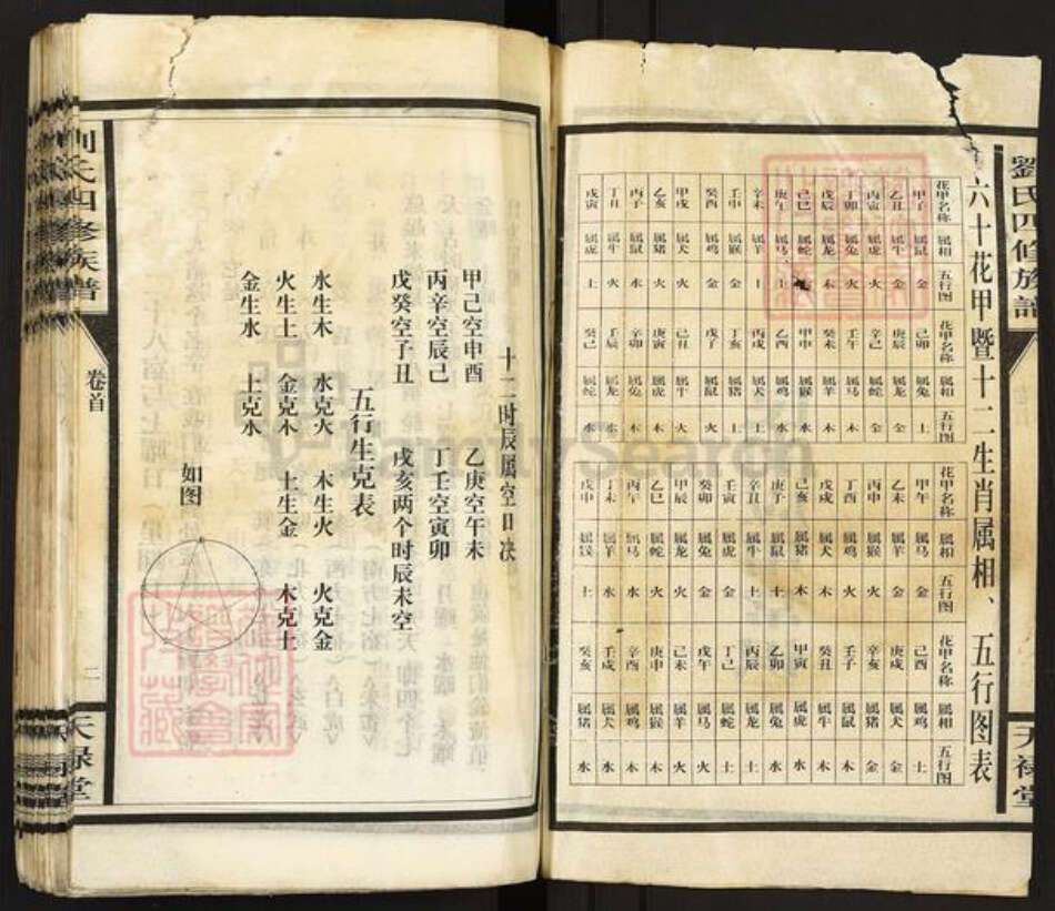 湖南省邵阳市邵东市刘氏天禄堂族谱-邵东软塘刘氏四修族谱.pdf电子版预览图2