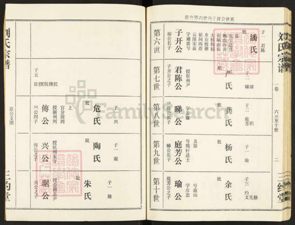 江西省吉安市刘氏三约堂族谱-刘氏宗谱.pdf电子版预览图2
