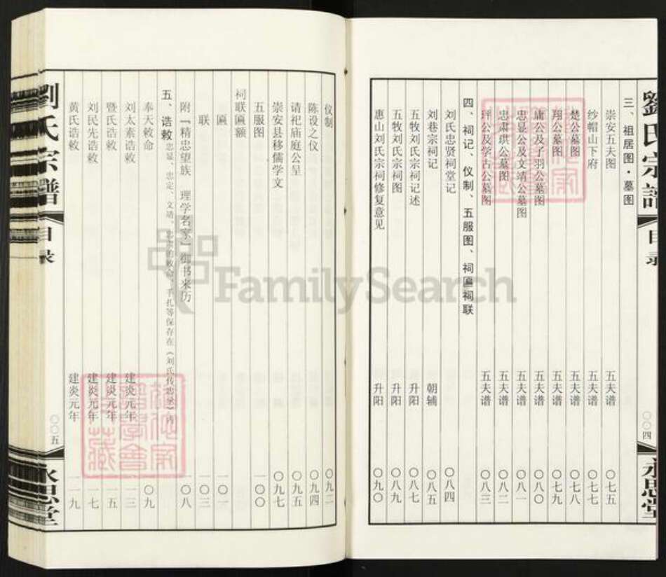 江苏省无锡市江苏省无锡市刘；刘氏永思堂族谱-无锡五牧刘氏宗谱.pdf电子版预览图4