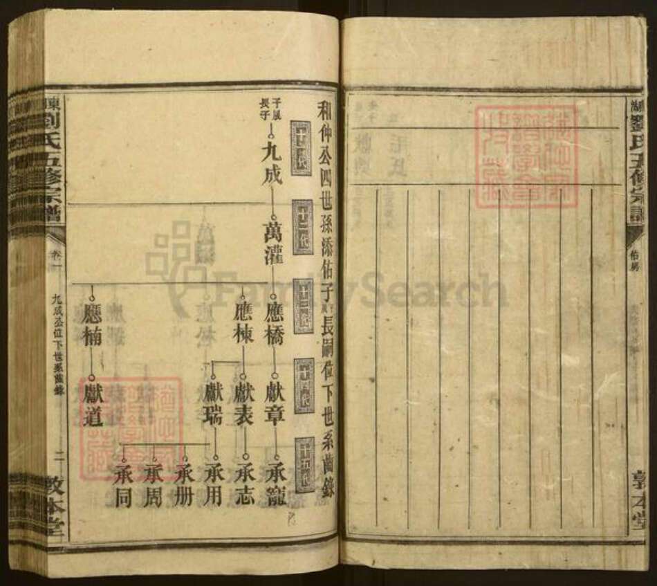 湖南省衡阳市刘氏敦本堂族谱-东湖刘氏五修族谱.pdf电子版预览图3