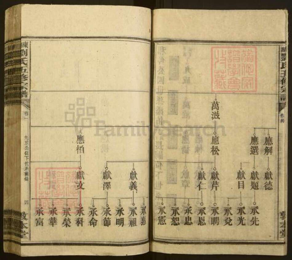 湖南省衡阳市刘氏敦本堂族谱-东湖刘氏五修族谱.pdf电子版预览图4