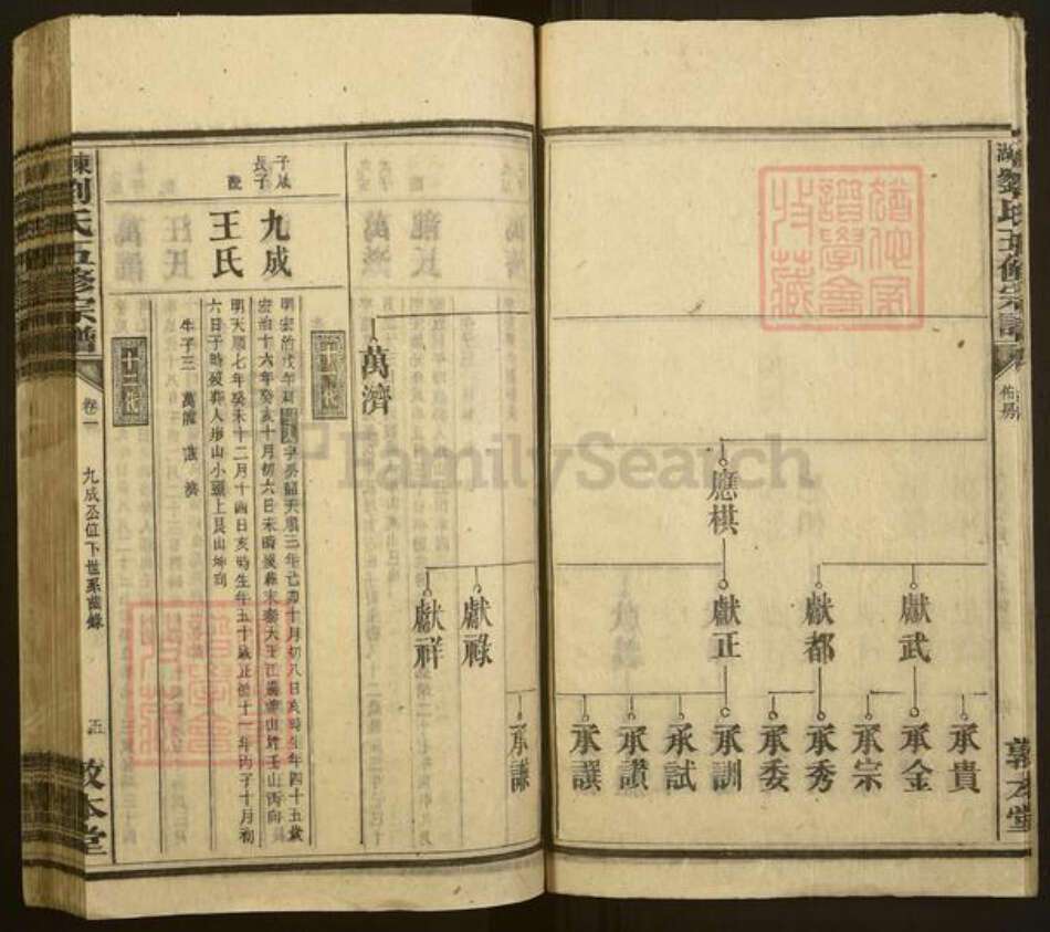 湖南省衡阳市刘氏敦本堂族谱-东湖刘氏五修族谱.pdf电子版预览图5