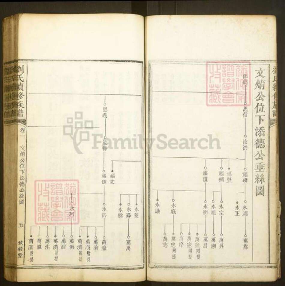 湖南省湘潭市湘乡市湘乡刘氏秩叙堂族谱-刘氏续修族谱.pdf电子版预览图5