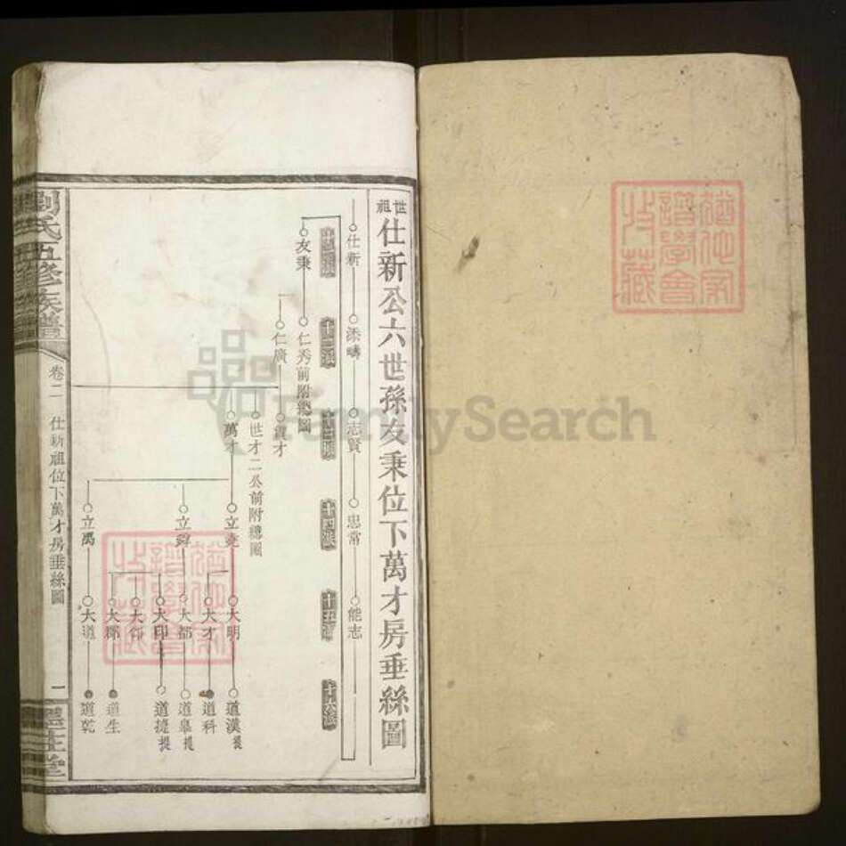 湖南省湘潭市湘乡市湘乡刘氏族谱-刘氏五修族谱.pdf电子版预览图1