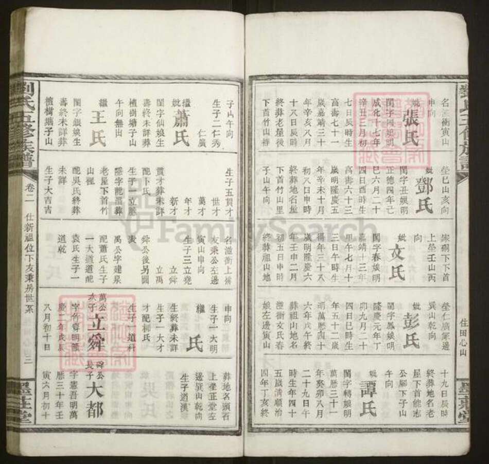 湖南省湘潭市湘乡市湘乡刘氏族谱-刘氏五修族谱.pdf电子版预览图3