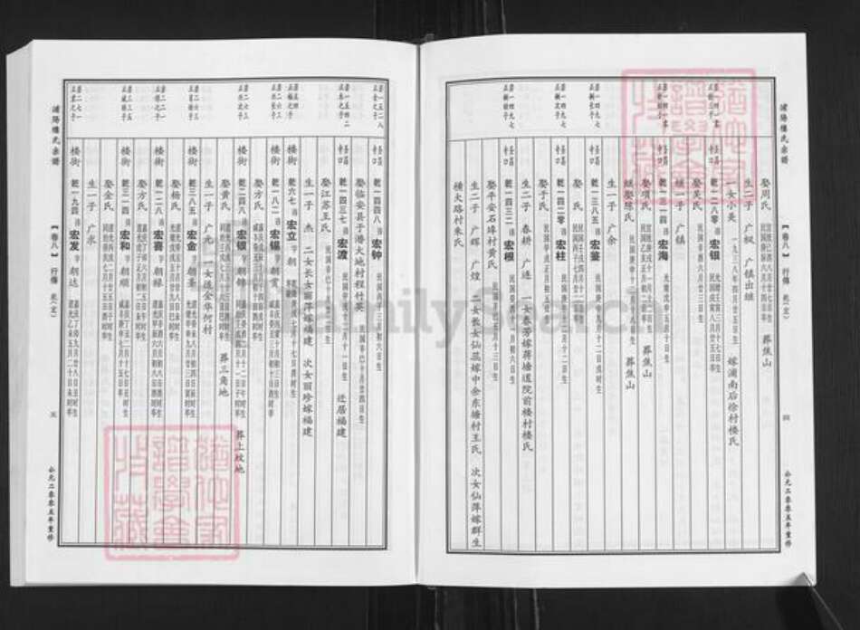 浙江省金华市浦江县楼氏族谱-浦阳楼氏合族宗谱.pdf电子版预览图4
