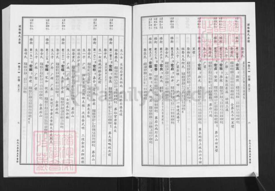浙江省金华市浦江县楼氏族谱-浦阳楼氏合族宗谱.pdf电子版预览图5