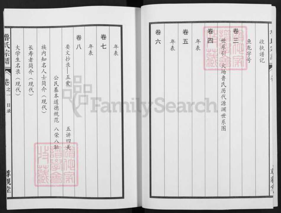 安徽省马鞍山市当涂县姑孰镇鲁氏尊亲堂族谱-鲁氏宗谱.pdf电子版预览图5