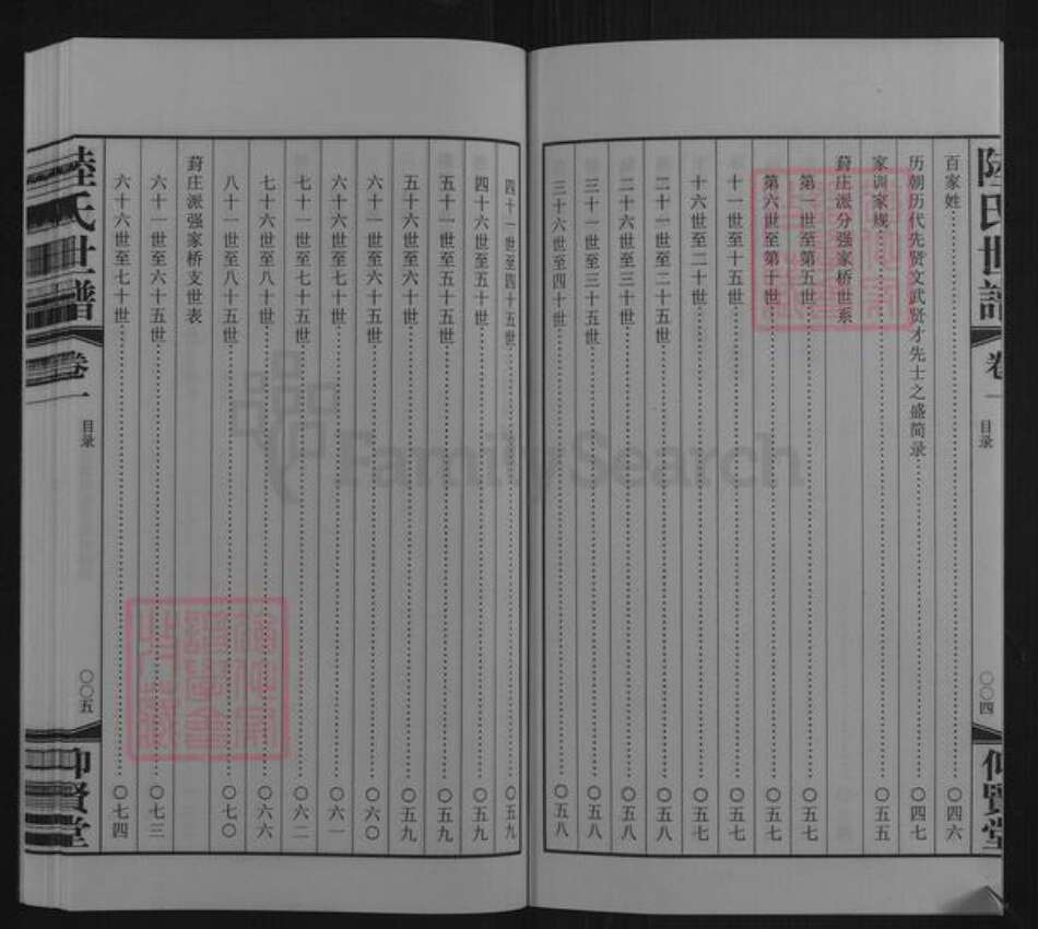 江苏省无锡市惠山区长安街道陆氏仰贤堂族谱-陆氏世谱.葑庄支.pdf电子版预览图5