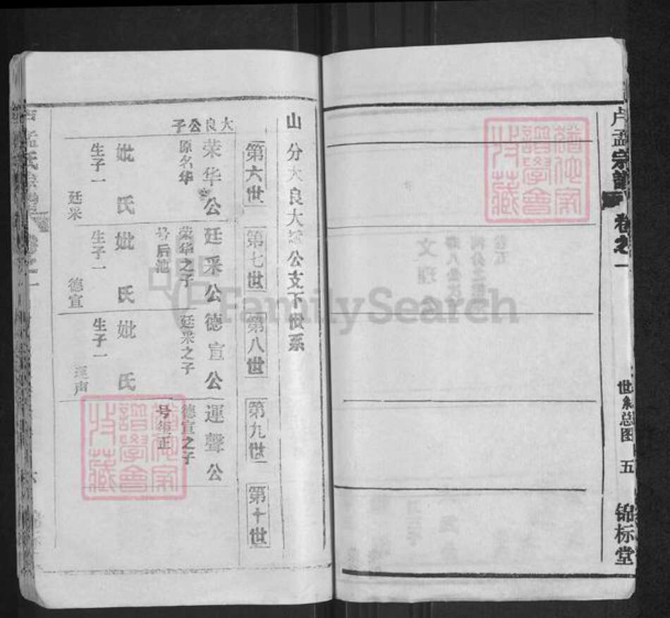 湖北省黄冈市黄州区孟氏锦标堂族谱-庐孟宗谱.pdf电子版预览图5