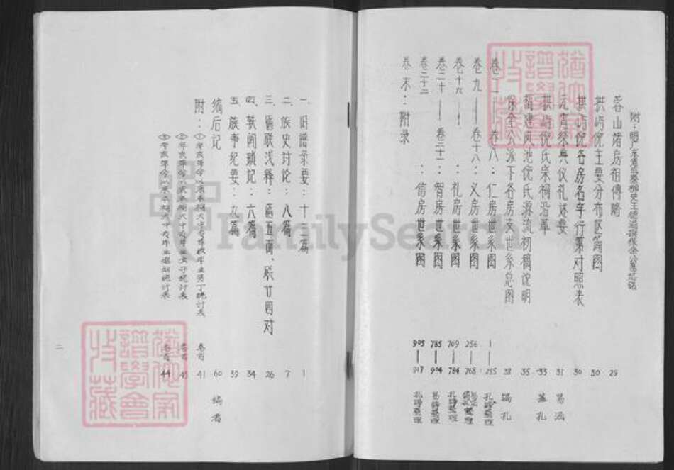 福建省福州市鼓楼区倪氏族谱-拱屿经锄堂倪氏宗谱.pdf电子版预览图3