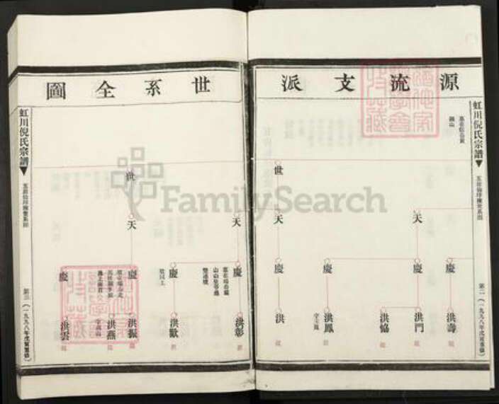 浙江省温州市乐清市虹桥镇倪氏族谱-虹川倪氏宗谱.pdf电子版预览图2