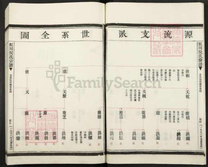 浙江省温州市乐清市虹桥镇倪氏族谱-虹川倪氏宗谱.pdf电子版预览图3