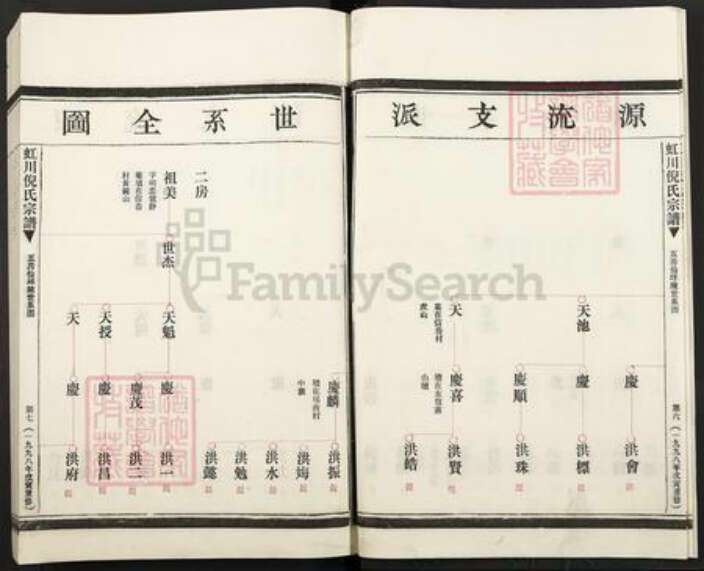 浙江省温州市乐清市虹桥镇倪氏族谱-虹川倪氏宗谱.pdf电子版预览图4